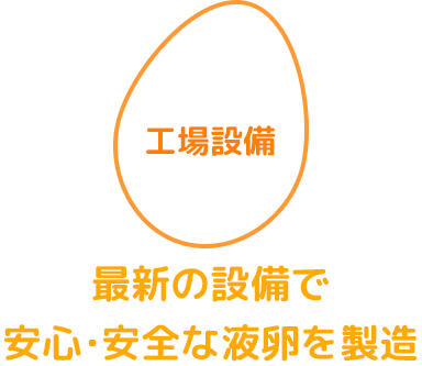 工場設備　最新の設備で、安心・安全な液卵を製造